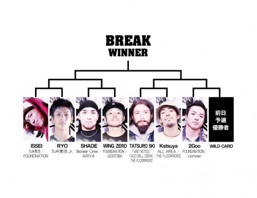 BREAK