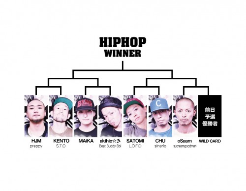 HIPHOP