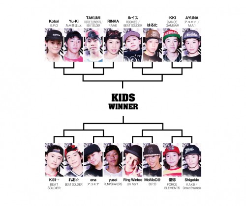 KIDS