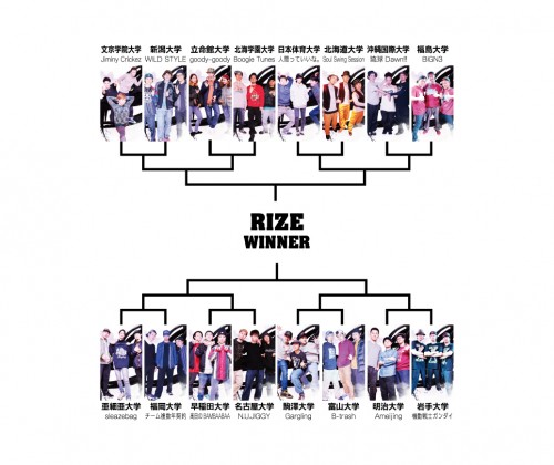 RIZE